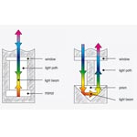 HELLMA | Fiber Optik Prob | Hellma Fibre Optic Probe-Ultra-Mini Immersion Probe - 1